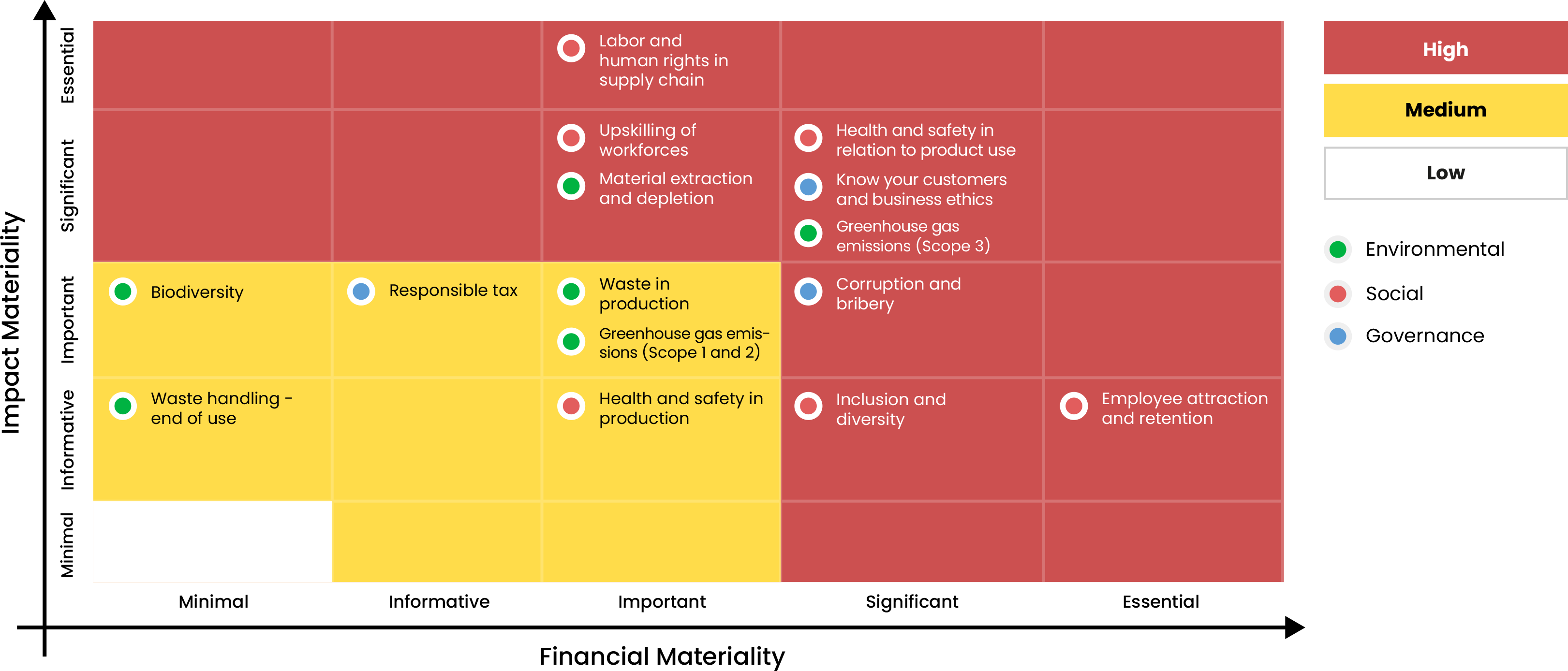 Assessment Principles